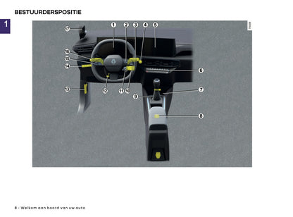2026 Renault Clio Owner's Manual | Dutch