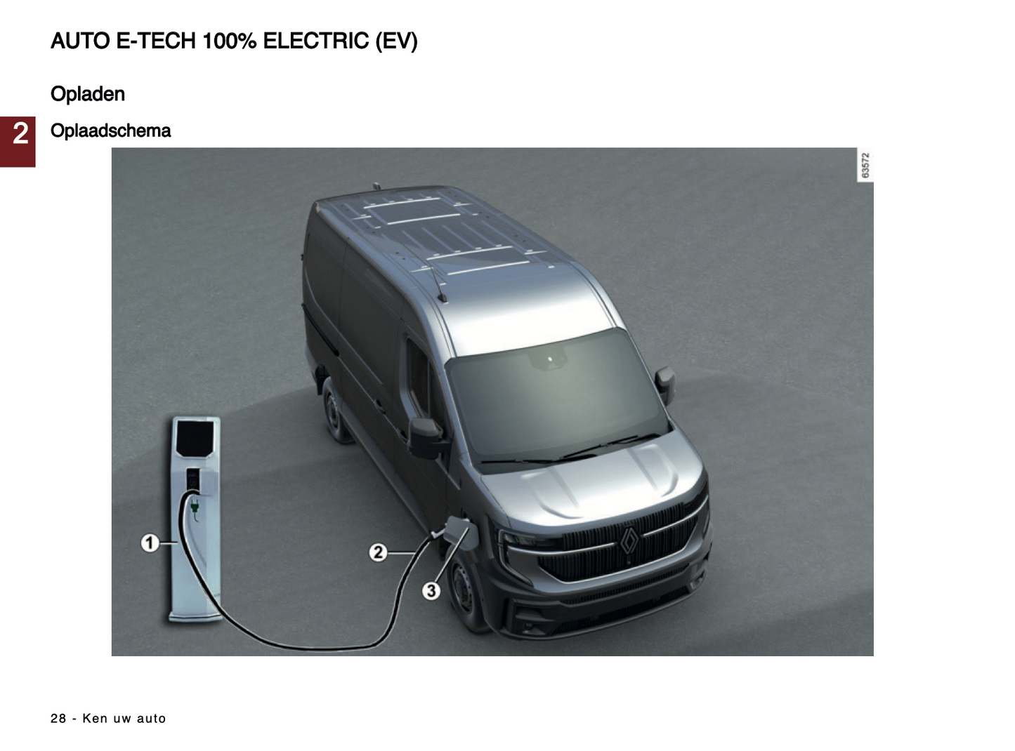 2024-2025 Renault Master Owner's Manual | Dutch