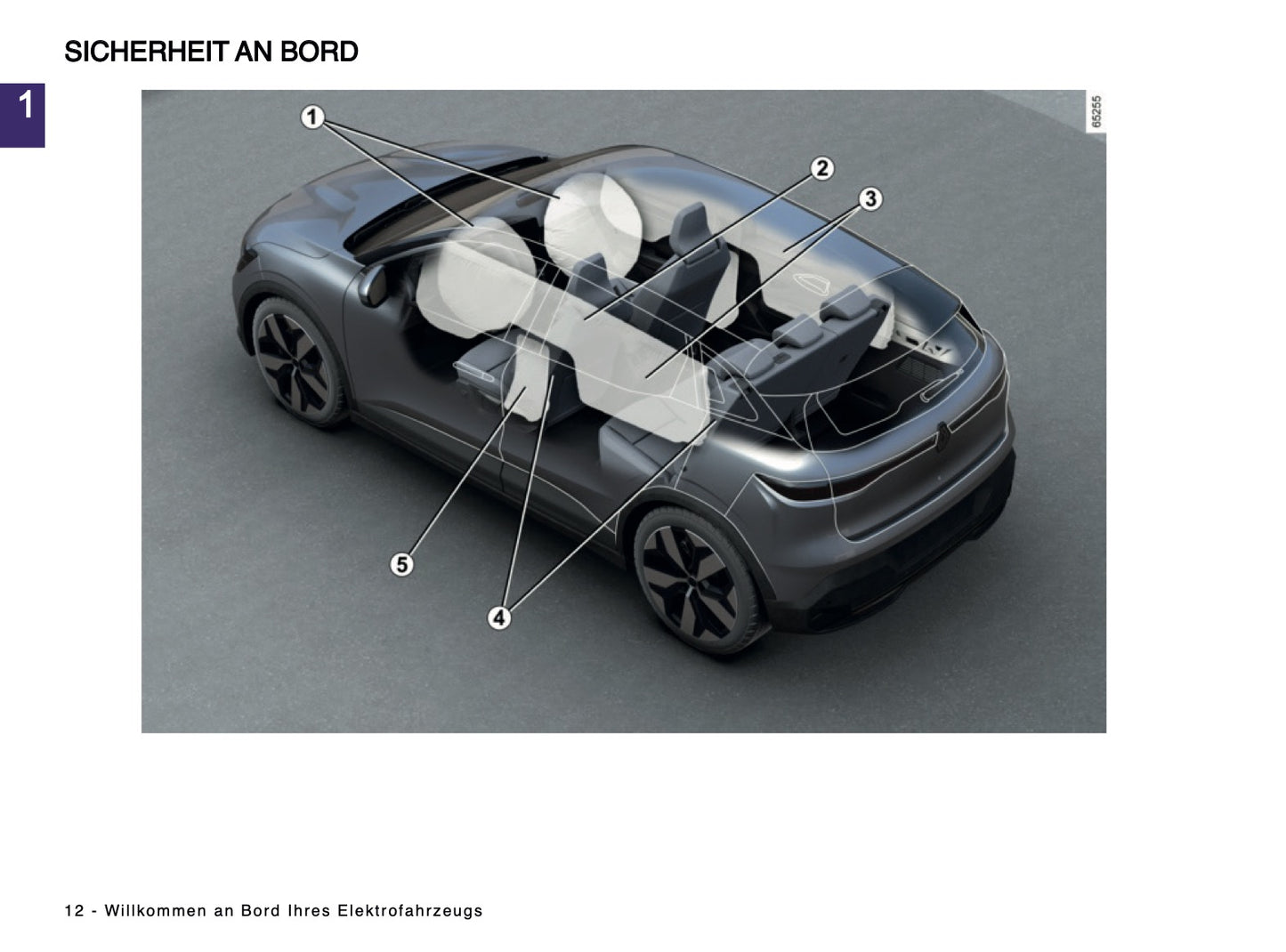 2025 Renault Megane E-Tech Bedienungsanleitung | Deutsch