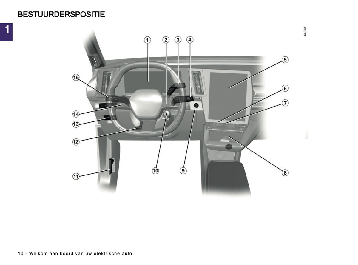 2023-2024 Renault Megane E-Tech Electric Owner's Manual | Dutch