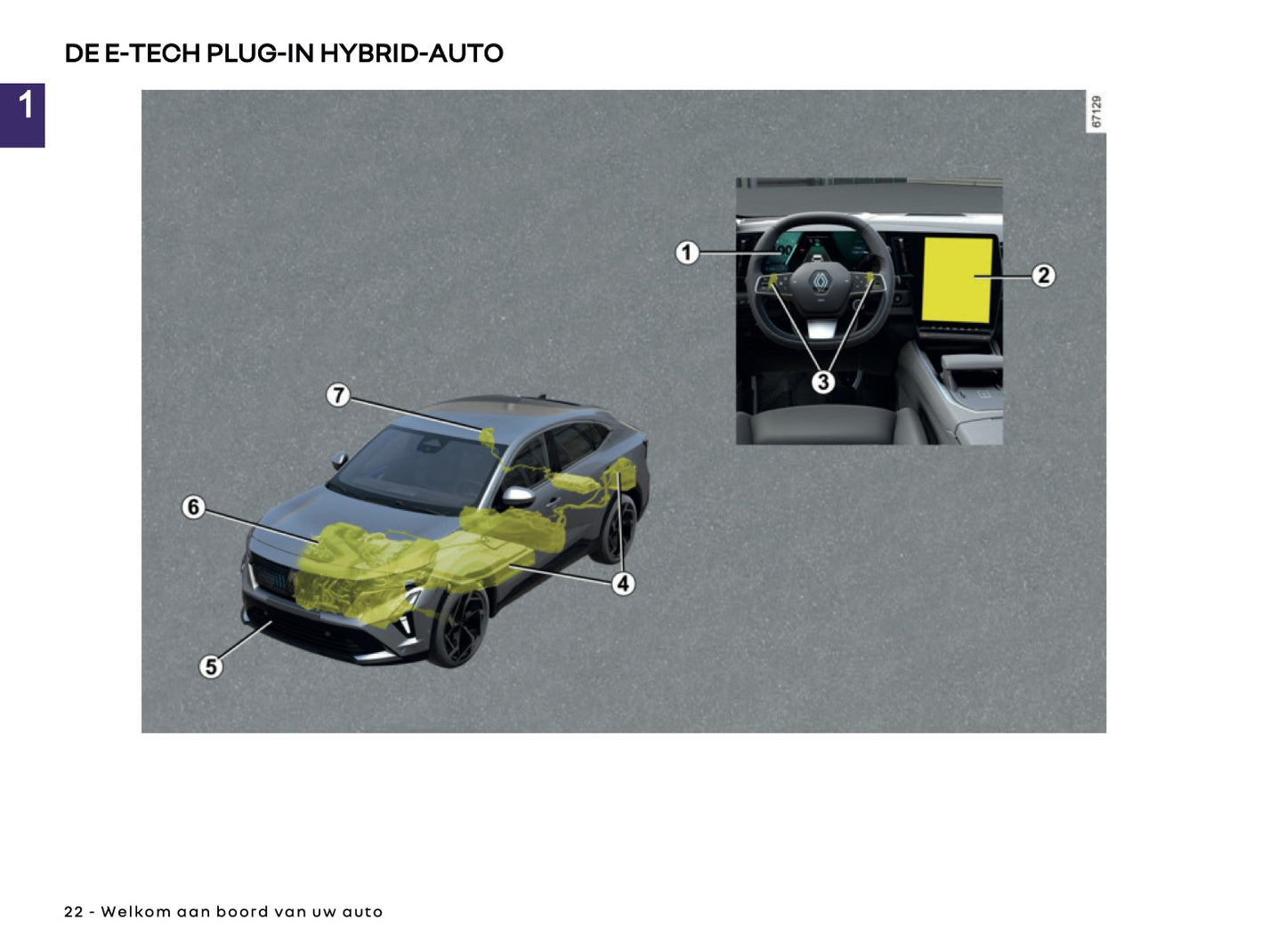 2026 Renault Rafale Owner's Manual | Dutch