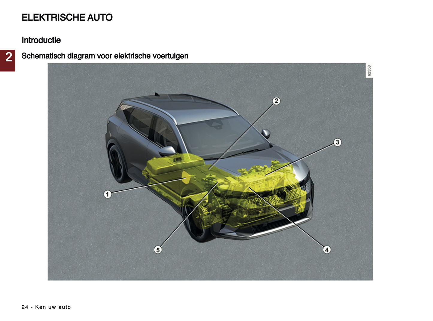 2023-2024 Renault Scenic E-Tech Owner's Manual | Dutch