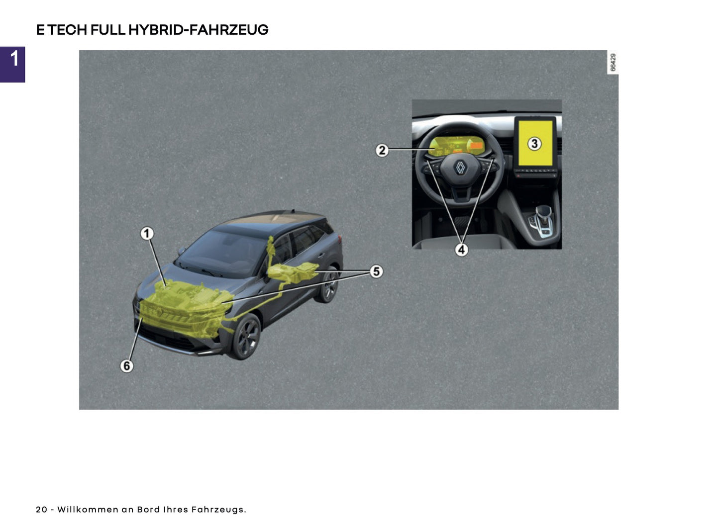 2025 Renault Symbioz Bedienungsanleitung | Deutsch