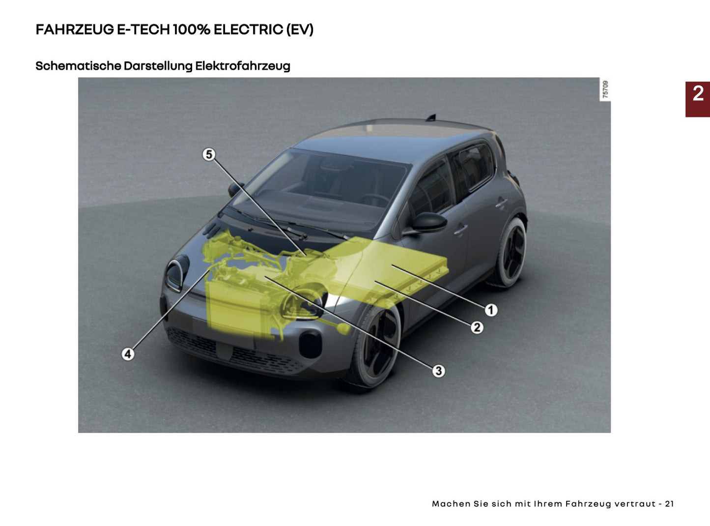 2025-2026 Renault Twingo E-Tech Electric Bedienungsanleitung | Deutsch