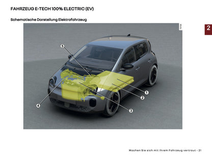 2025-2026 Renault Twingo E-Tech Electric Bedienungsanleitung | Deutsch