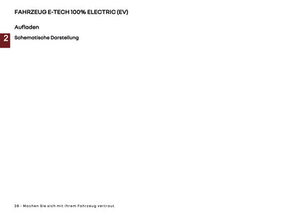 2025-2026 Renault Twingo E-Tech Electric Bedienungsanleitung | Deutsch
