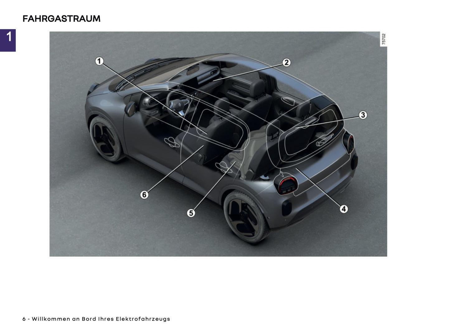2025-2026 Renault Twingo E-Tech Electric Bedienungsanleitung | Deutsch