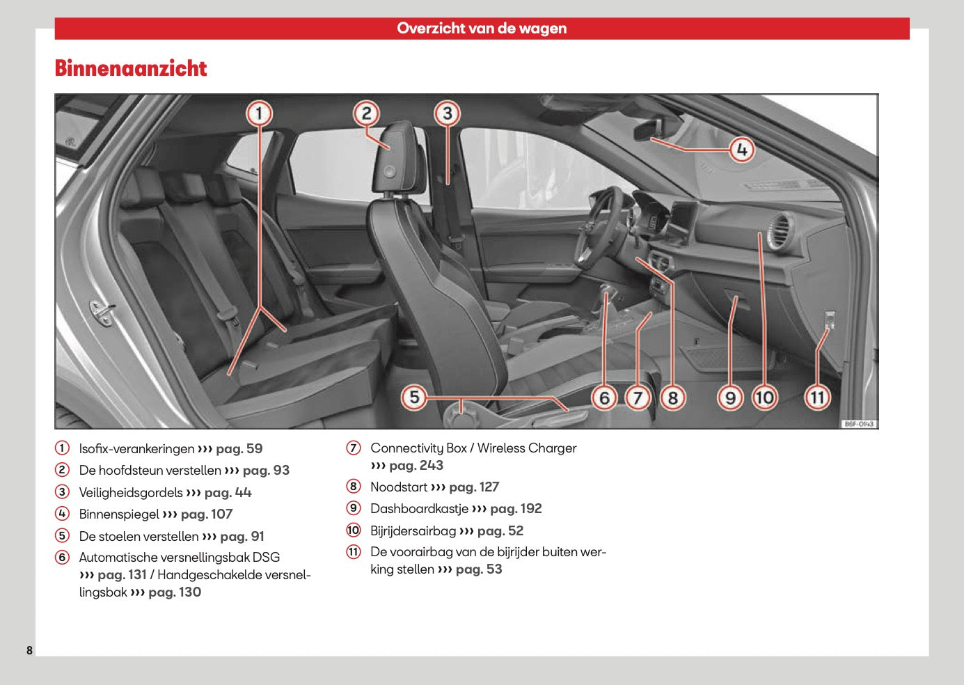 2026 Seat Arona Owner's Manual | Dutch