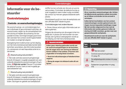 2026 Seat Arona Owner's Manual | Dutch