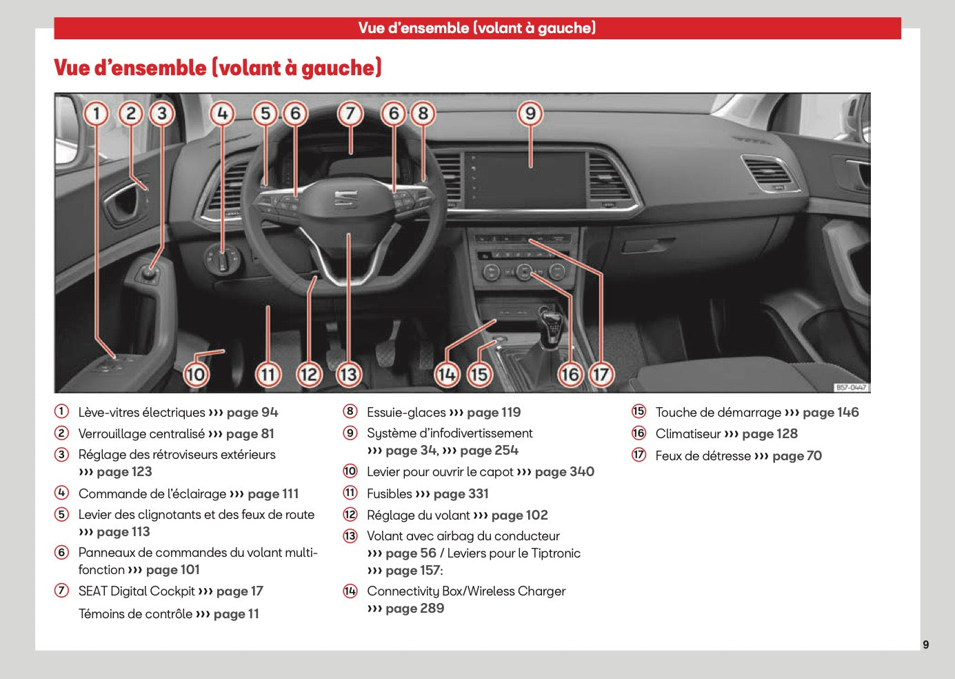 2026 Seat Ateca Owner's Manual | French