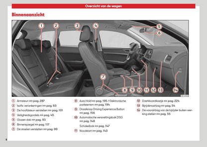 2026 Seat Ateca Owner's Manual | Dutch