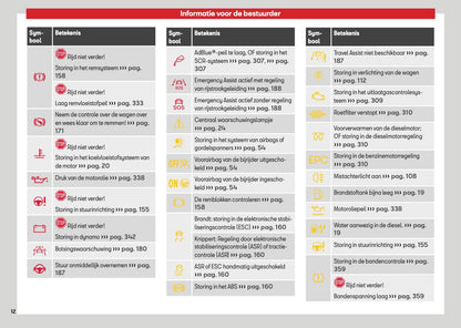 2026 Seat Ateca Owner's Manual | Dutch