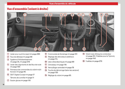 2026 Seat Ibiza Owner's Manual | French
