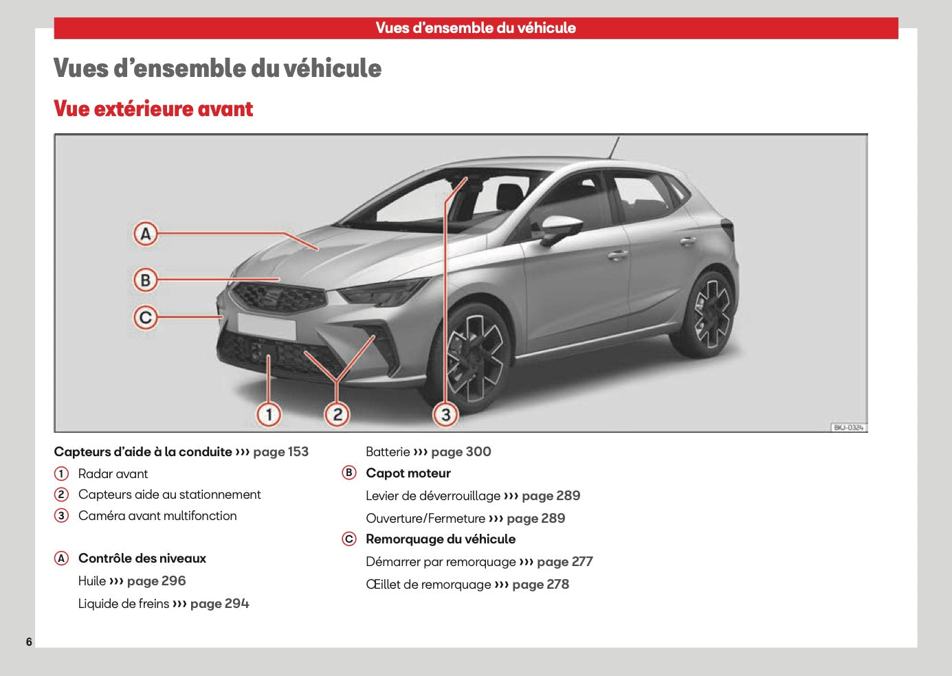 2026 Seat Ibiza Owner's Manual | French