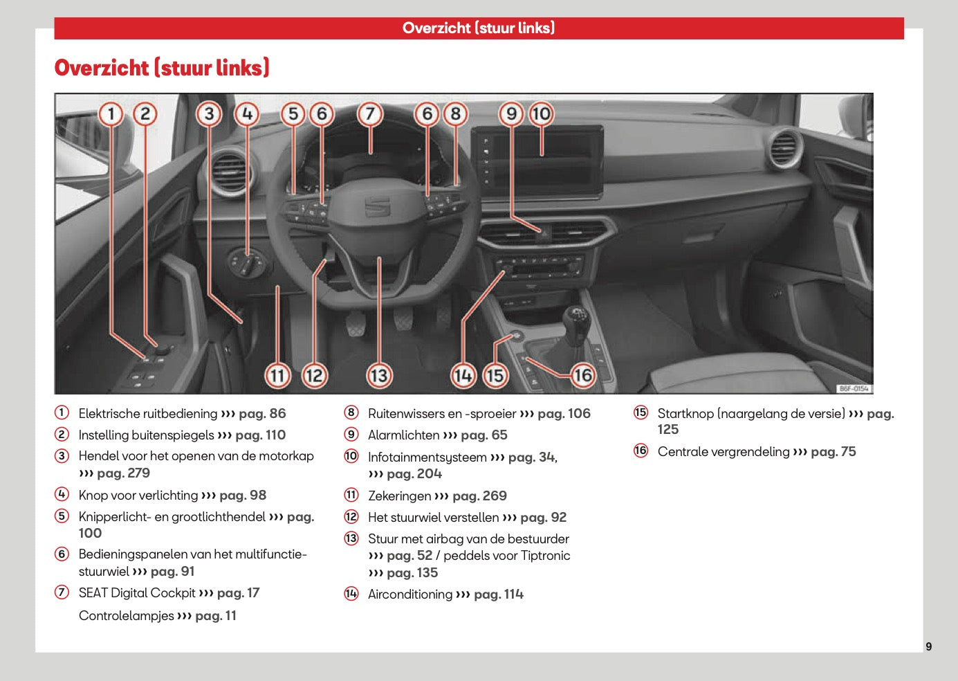 2026 Seat Ibiza Owner's Manual | Dutch