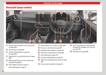 2026 Seat Ibiza Owner's Manual | Dutch