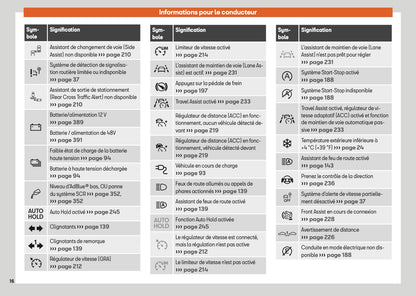 2025 Seat Leon/Leon Sportstourer Owner's Manual | French