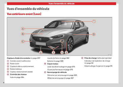 2026 Seat Leon/Leon Sportstourer Owner's Manual | French