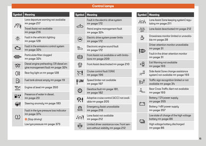 2025 Seat Leon Owner's Manual | English