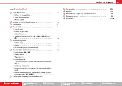 2012 Seat Mii Owner's Manual | Dutch