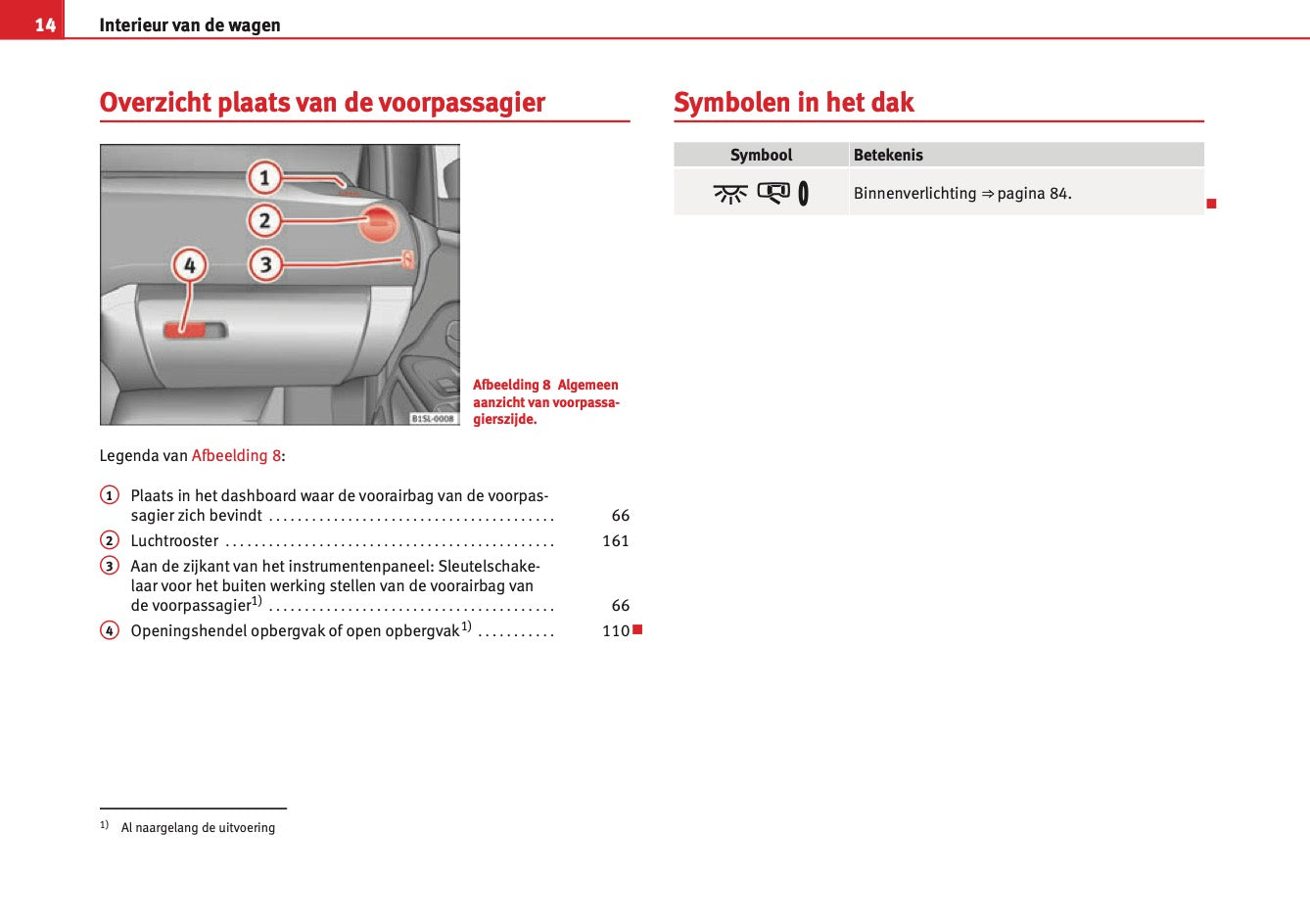 2012 Seat Mii Owner's Manual | Dutch