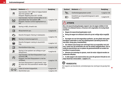 2012 Seat Mii Owner's Manual | Dutch