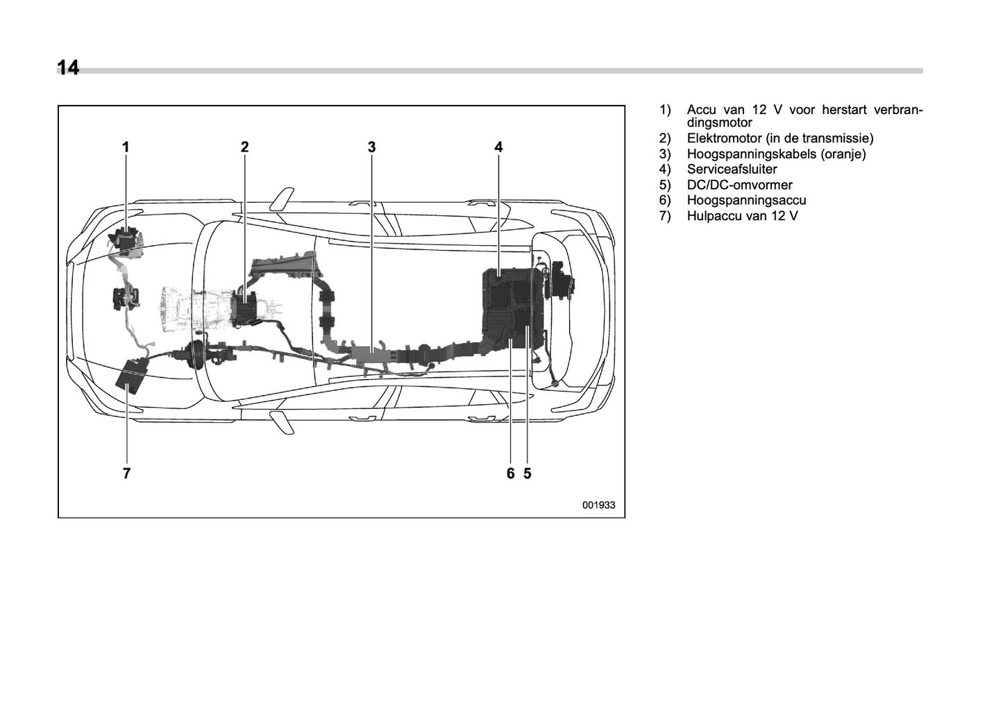 2022 Subaru Forester/Forester e-BOXER Owner's Manual | Dutch