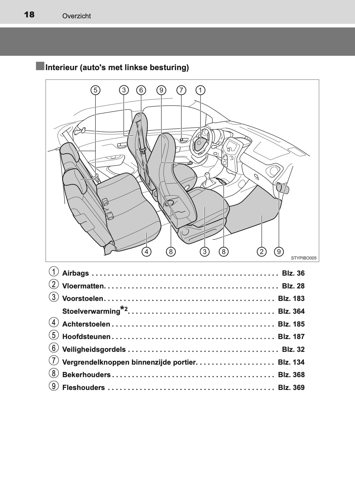 2020-2021 Toyota Aygo Owner's Manual | Dutch