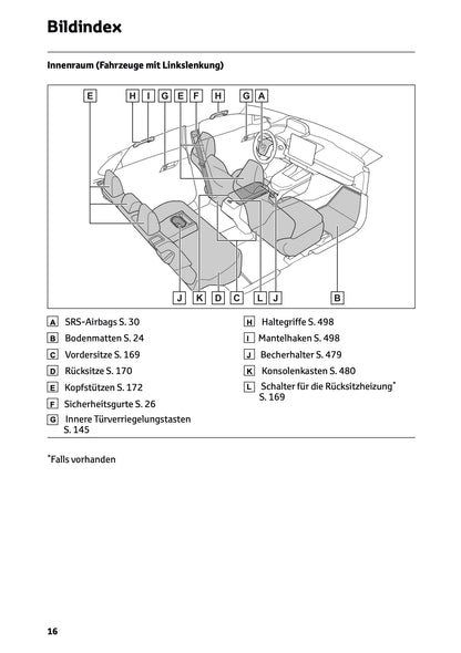 2025 Toyota bZ4X Owner's Manual | German