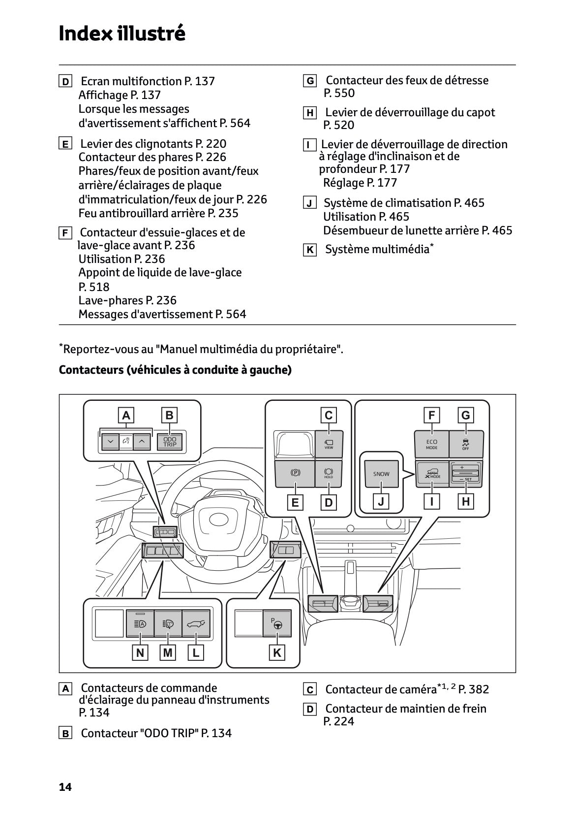 2025 Toyota bZ4X Owner's Manual | French