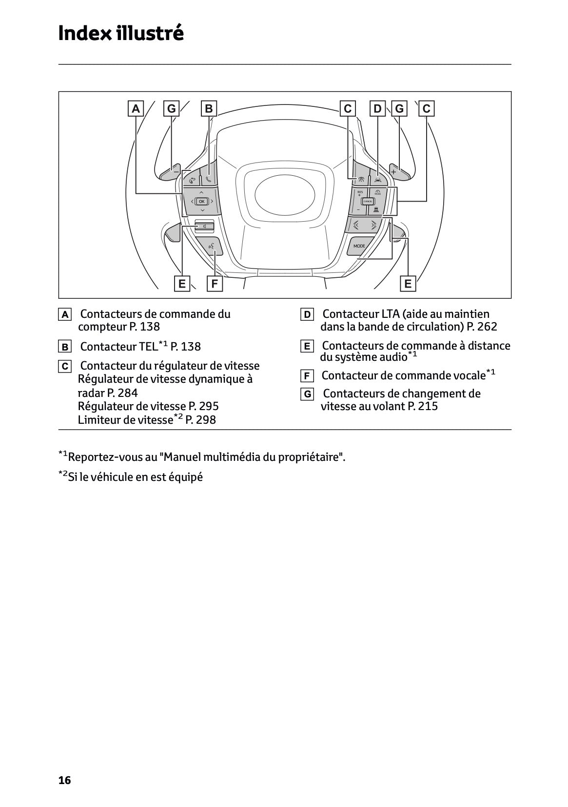 2025 Toyota bZ4X Owner's Manual | French