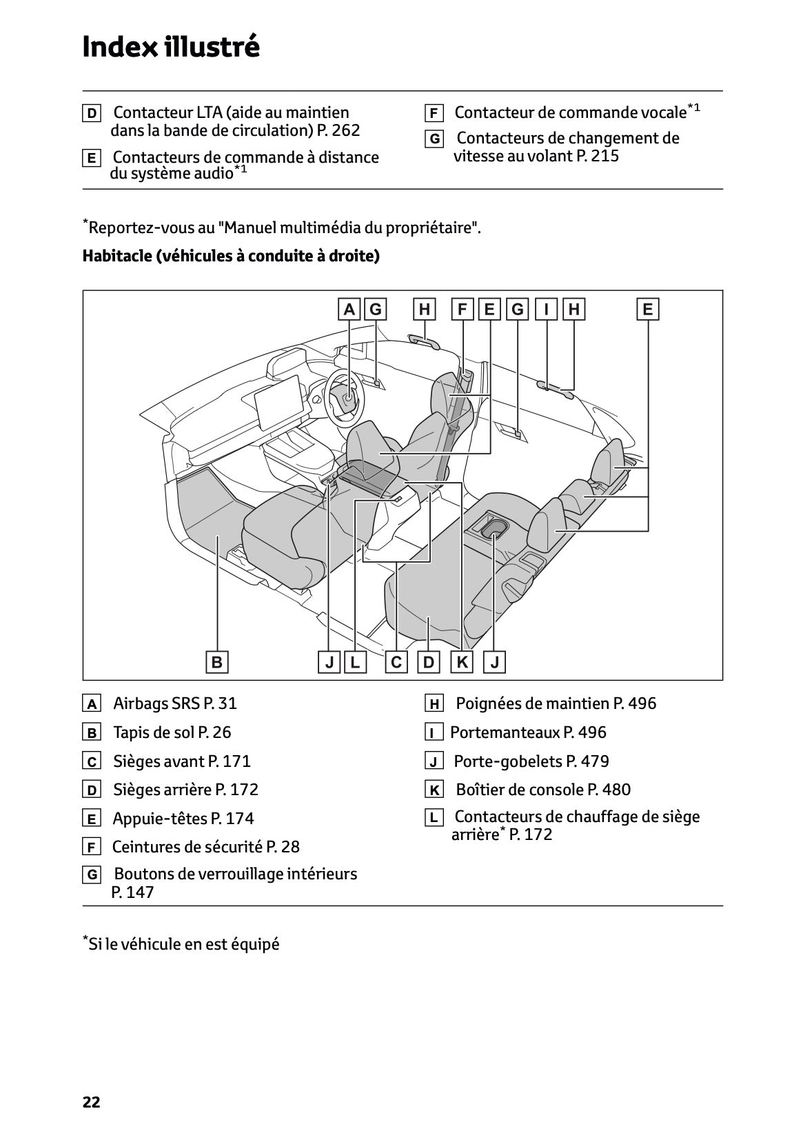 2025 Toyota bZ4X Owner's Manual | French