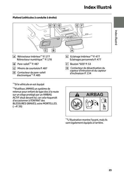 2025 Toyota bZ4X Owner's Manual | French