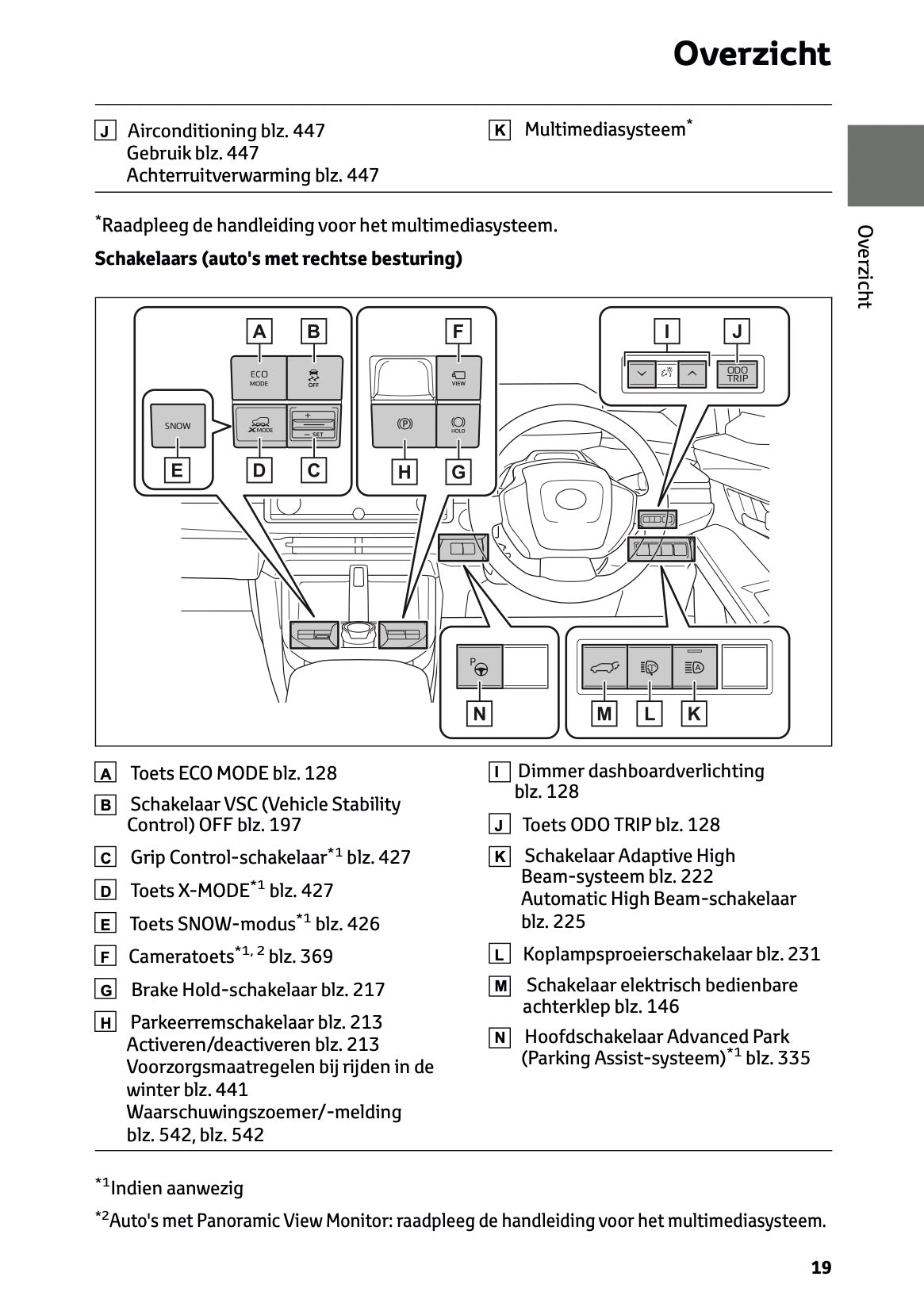 2025 Toyota bZ4X Owner's Manual | Dutch
