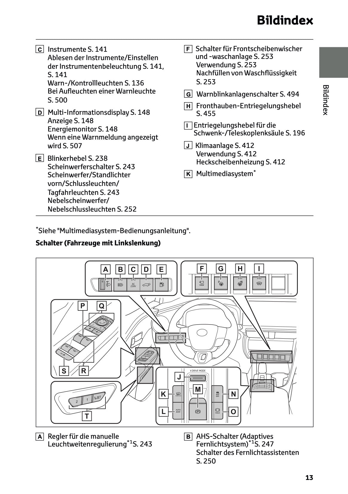 2025-2026 Toyota C-HR Plug-in-Hybrid Owner's Manual | German