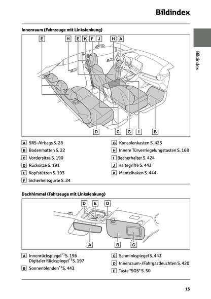 2025-2026 Toyota C-HR Plug-in-Hybrid Owner's Manual | German