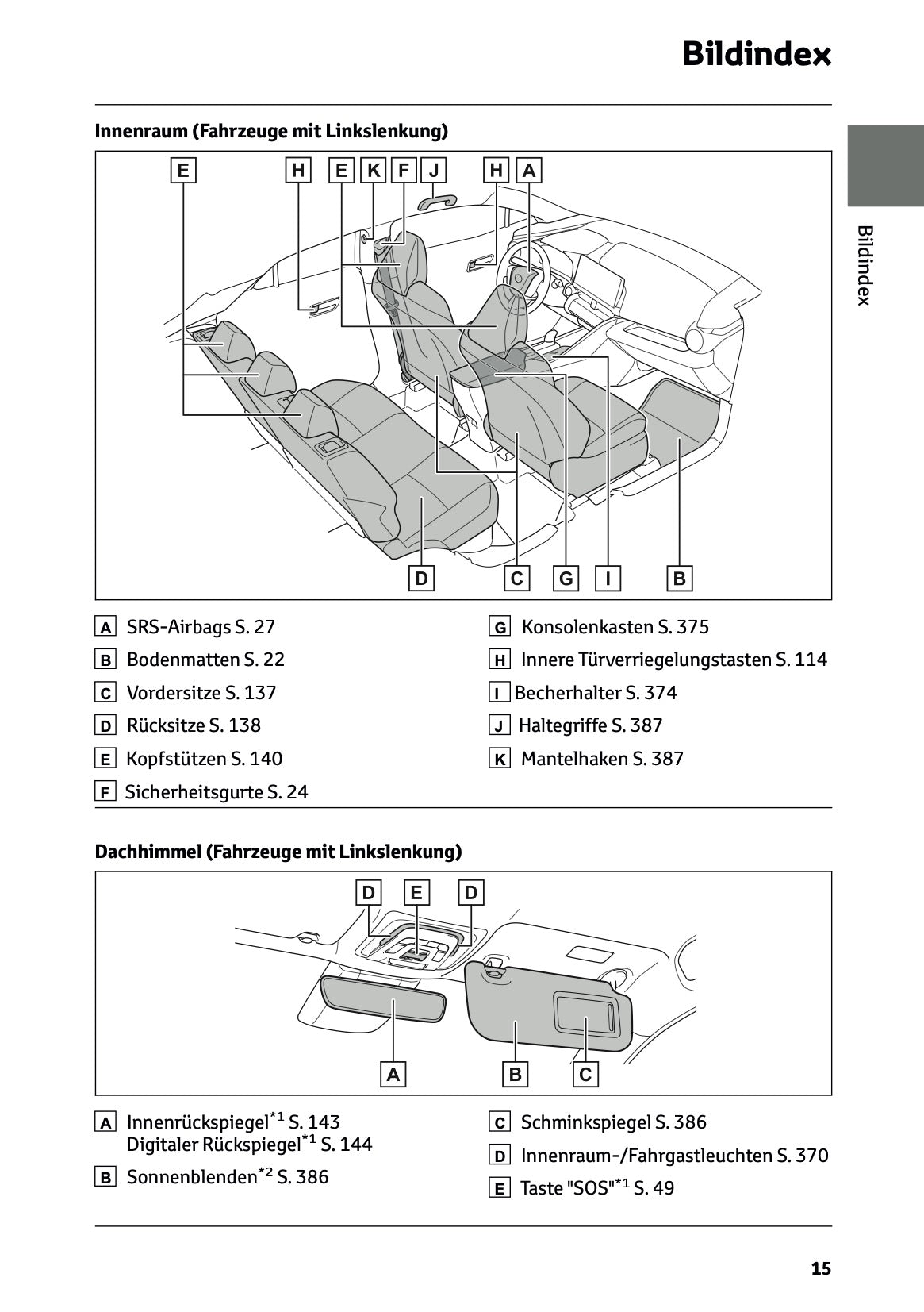 2026 Toyota C-HR Hybrid Bedienungsanleitung | Deutsch