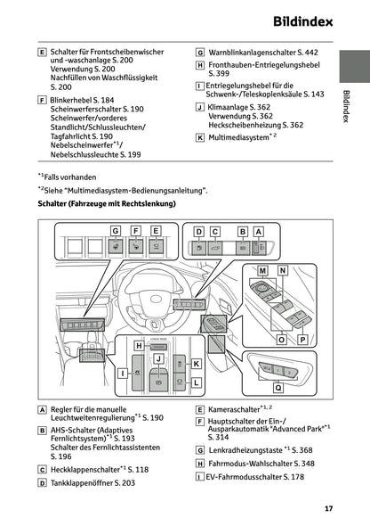 2026 Toyota C-HR Hybrid Bedienungsanleitung | Deutsch