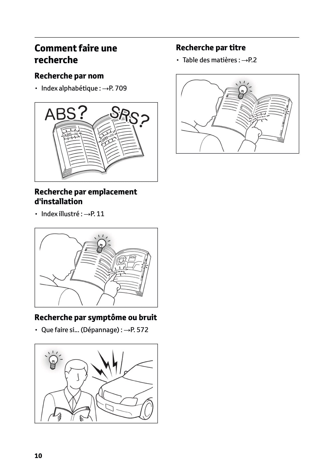 2025-2026 Toyota C-HR Plug-in-Hybrid Owner's Manual | French