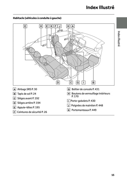 2025-2026 Toyota C-HR Plug-in-Hybrid Owner's Manual | French