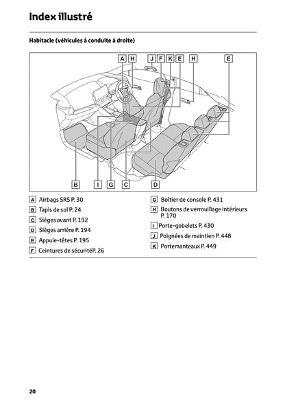 2025-2026 Toyota C-HR Plug-in-Hybrid Owner's Manual | French
