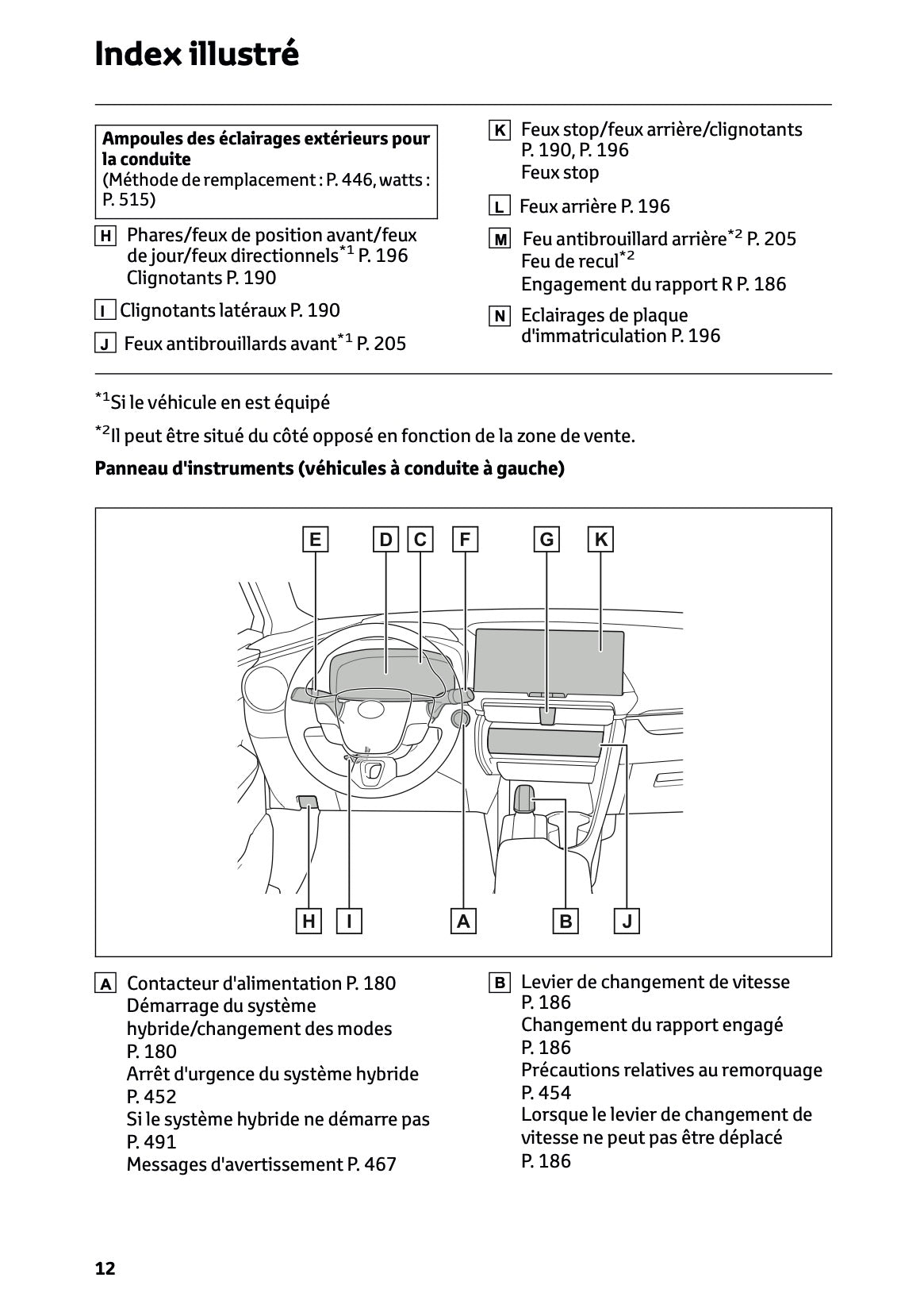 2026 Toyota C-HR Hybrid Owner's Manual | French