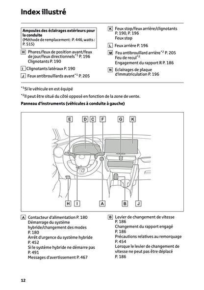 2026 Toyota C-HR Hybrid Owner's Manual | French