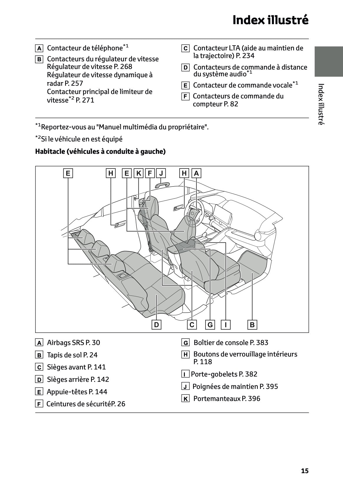 2026 Toyota C-HR Hybrid Owner's Manual | French