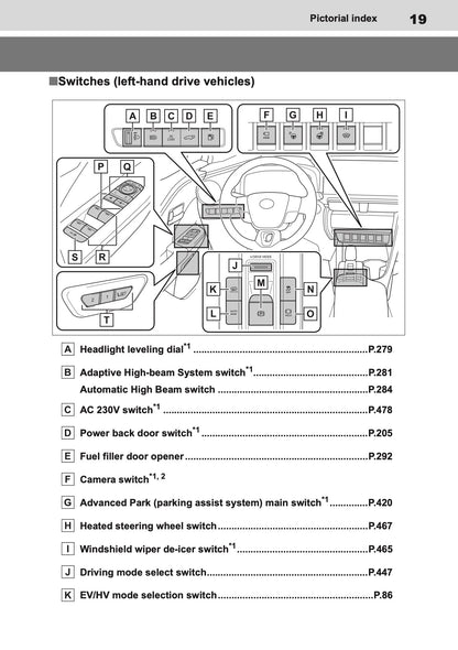 2025-2026 Toyota C-HR Plug-in-Hybrid Owner's Manual | English