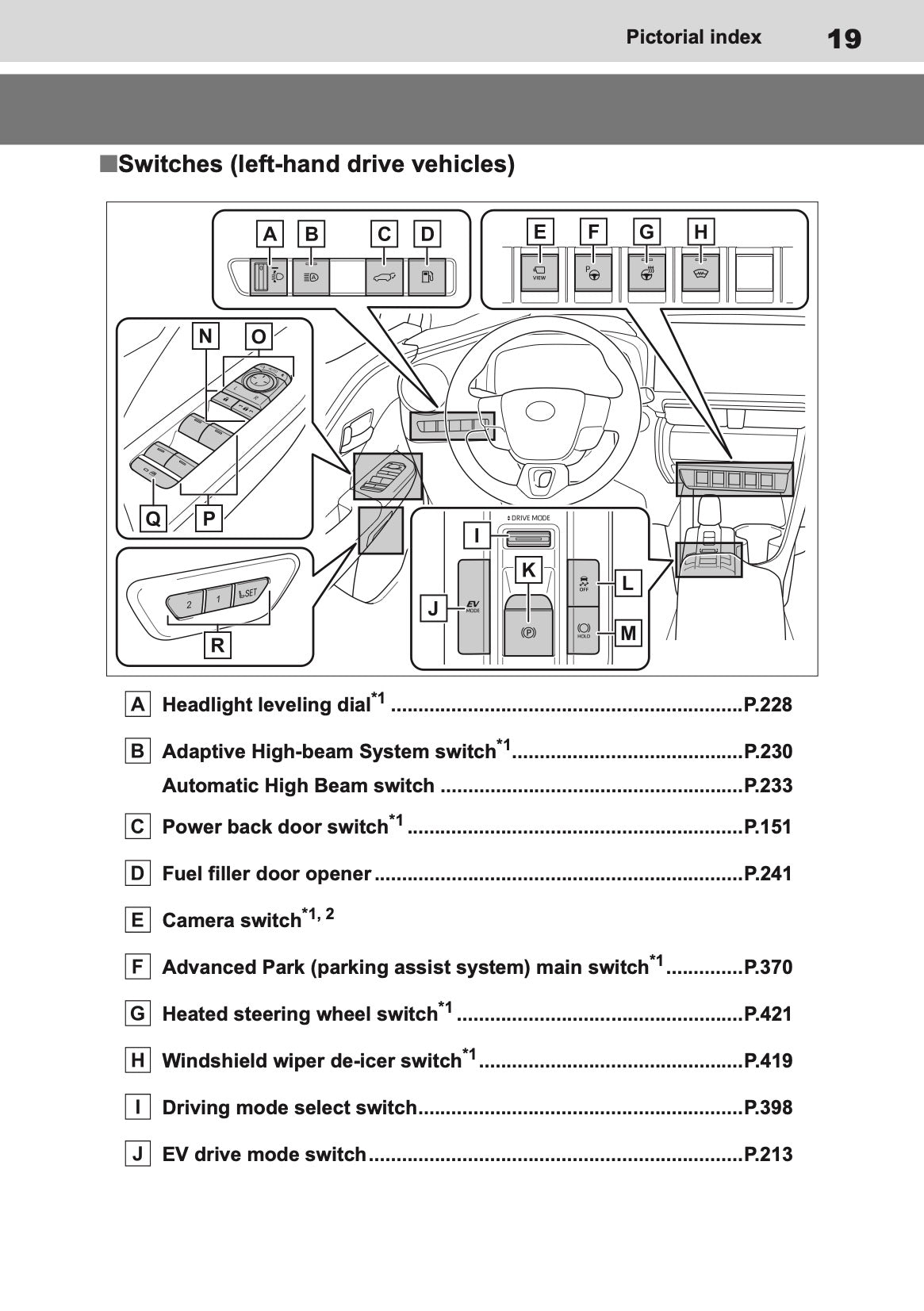 2026 Toyota C-HR Hybrid Owner's Manual | English
