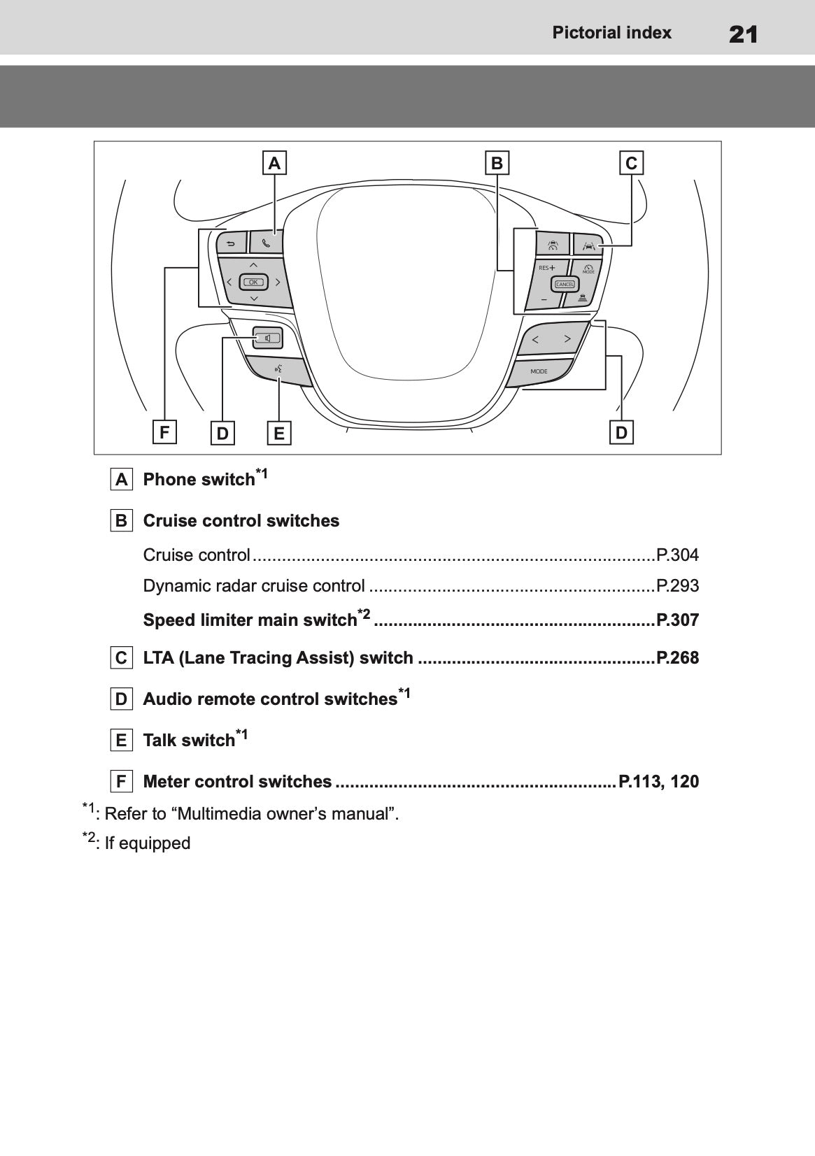 2026 Toyota C-HR Hybrid Owner's Manual | English