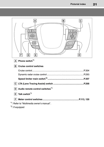 2026 Toyota C-HR Hybrid Owner's Manual | English