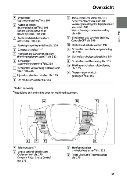 2024 Toyota C-HR Hybrid Owner's Manual | Dutch