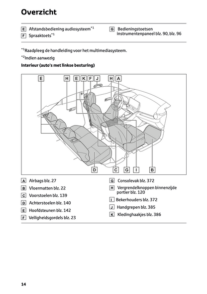 2024 Toyota C-HR Hybrid Owner's Manual | Dutch